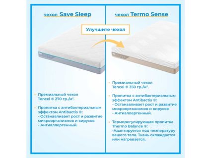 Матрас Промтекс-Ориент Multipacket Prestige 2 190х200