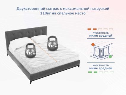 Матрас Димакс Relmas Foam 3Zone 60х120