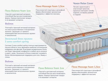 Матрас Димакс Relmas Foam 3Zone 25