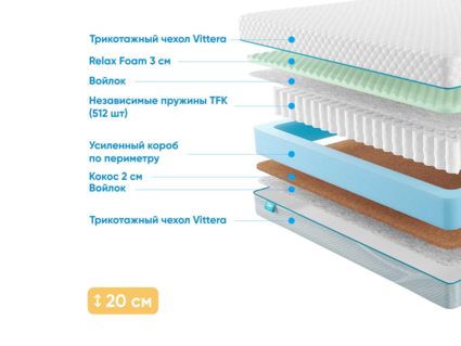 Матрас Промтекс-Ориент Soft Standart Combi M 27