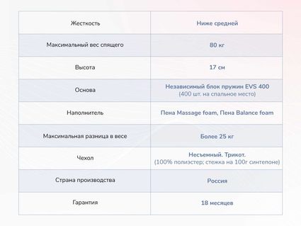 Матрас Димакс Оптима О-Массаж 58