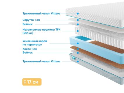 Матрас Промтекс-Ориент Soft Comfort 50