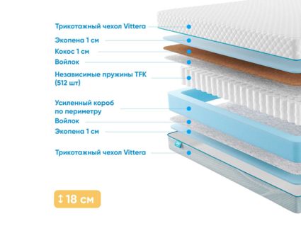 Матрас Промтекс-Ориент Soft Combi Optima 1 53