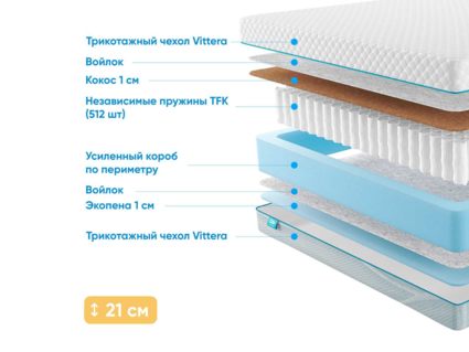 Матрас Промтекс-Ориент Soft 18 Standart Combi 1 41