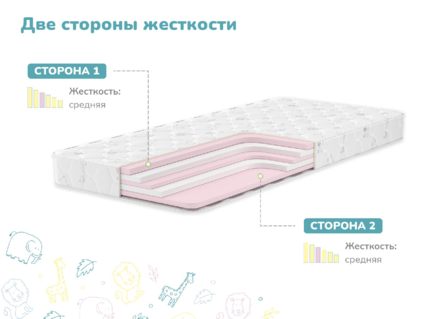 Матрас Димакс Изюминка 55