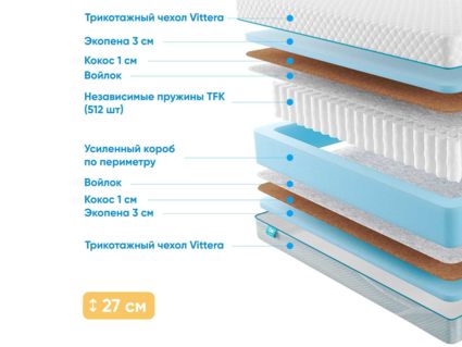 Матрас Промтекс-Ориент Soft 18 Optima Eco 34