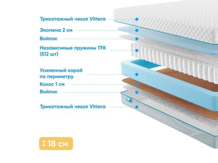 Матрас Промтекс-Ориент Soft Combi 2 22