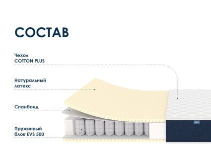 Матрас Димакс Практик Софт 500 43