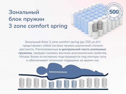 Матрас Димакс Relmas Twin Foam 3Zone 60х120