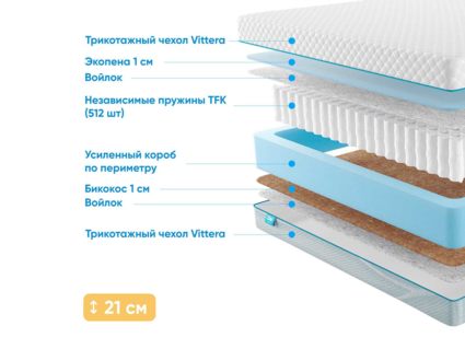 Матрас Промтекс-Ориент Soft 18 Standart Bicocos 1 25