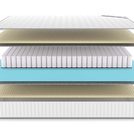 Матрас Denwir CLASSIC SOFT PLUS TFK 180х200