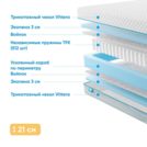 Матрас Промтекс-Ориент Soft Standart 180х200